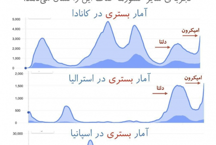 امیکرون را جدی بگیریم!